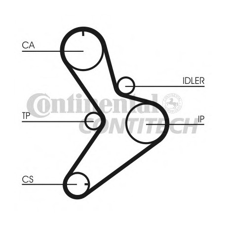 Ιμάντας χρονισμού CONTINENTAL CT1038