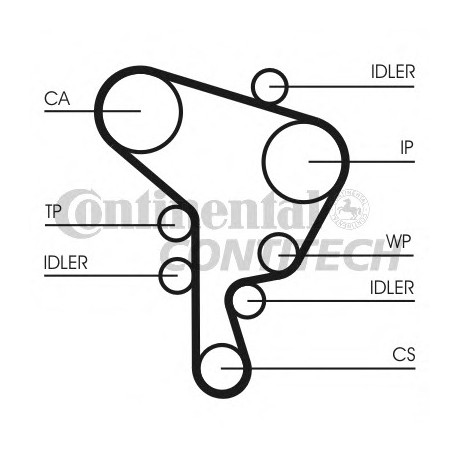 Ιμάντας χρονισμού CONTINENTAL CT1044