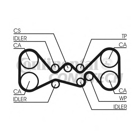 Ιμάντας χρονισμού CONTINENTAL CT1058
