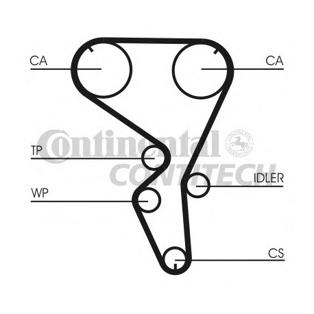 Ιμάντας χρονισμού CONTINENTAL CT1101