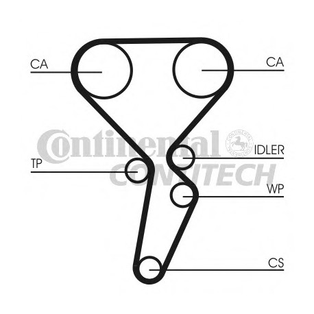 Ιμάντας χρονισμού CONTINENTAL CT1179