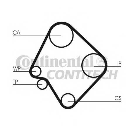 Ιμάντας χρονισμού CONTINENTAL CT532