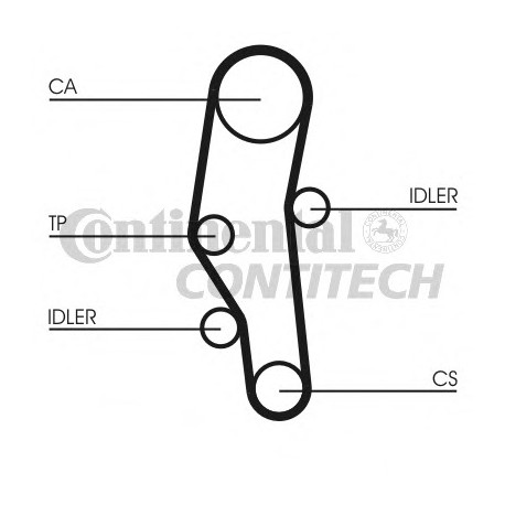 Ιμάντας χρονισμού CONTINENTAL CT589
