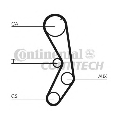 Ιμάντας χρονισμού CONTINENTAL CT605