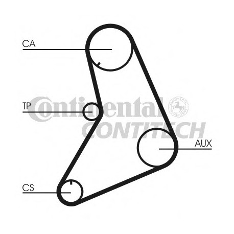 Ιμάντας χρονισμού CONTINENTAL CT687