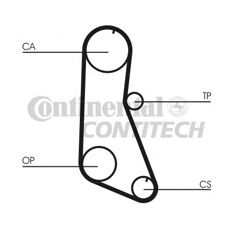 Ιμάντας χρονισμού CONTINENTAL CT716