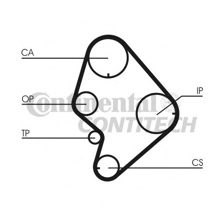 Ιμάντας χρονισμού CONTINENTAL CT723