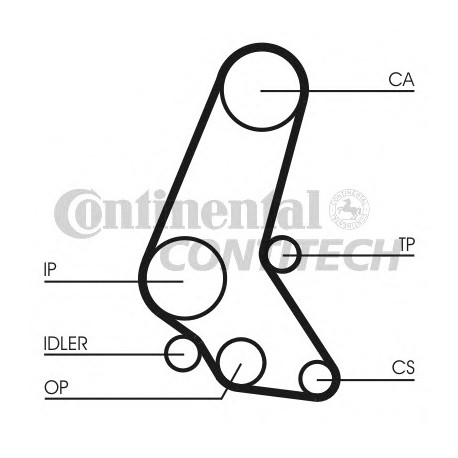 Ιμάντας χρονισμού CONTINENTAL CT748