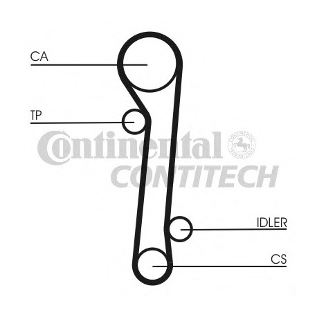 Ιμάντας χρονισμού CONTINENTAL CT781