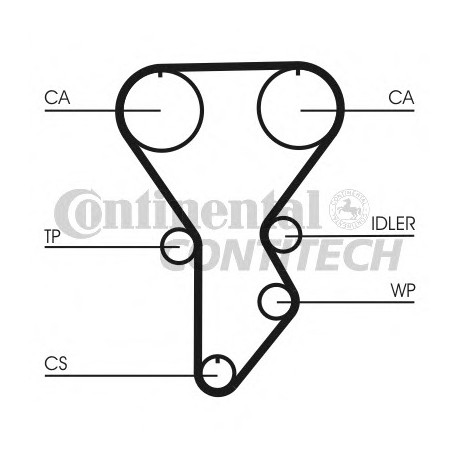 Ιμάντας χρονισμού CONTINENTAL CT790