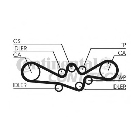Ιμάντας χρονισμού CONTINENTAL CT792
