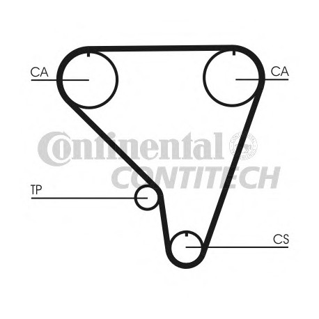 Ιμάντας χρονισμού CONTINENTAL CT793