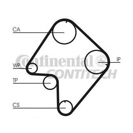 Ιμάντας χρονισμού CONTINENTAL CT832