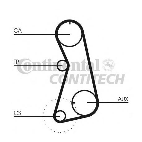 Ιμάντας χρονισμού CONTINENTAL CT848