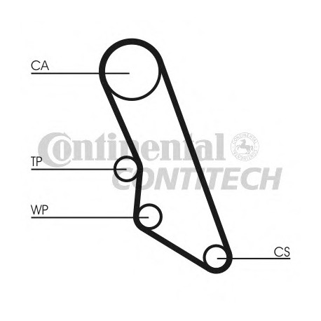 Ιμάντας χρονισμού CONTINENTAL CT865