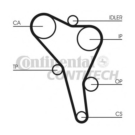 Ιμάντας χρονισμού CONTINENTAL CT867