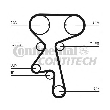 Ιμάντας χρονισμού CONTINENTAL CT873