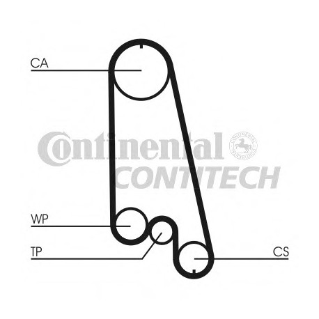 Ιμάντας χρονισμού CONTINENTAL CT874