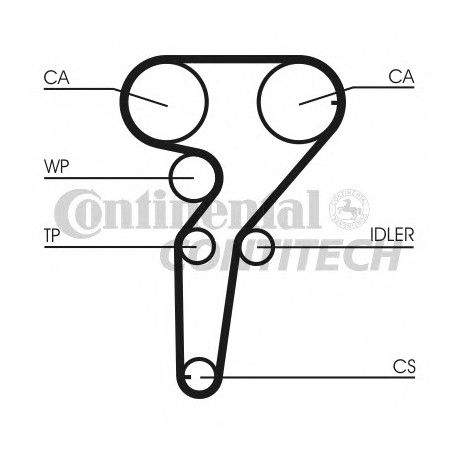 Ιμάντας χρονισμού CONTINENTAL CT877