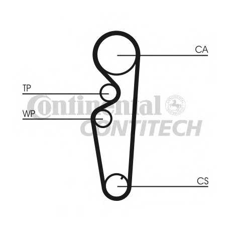 Ιμάντας χρονισμού CONTINENTAL CT878