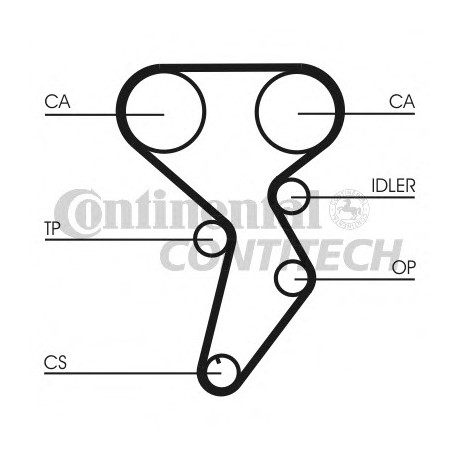 Ιμάντας χρονισμού CONTINENTAL CT879