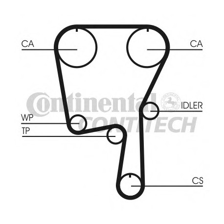 Ιμάντας χρονισμού CONTINENTAL CT907