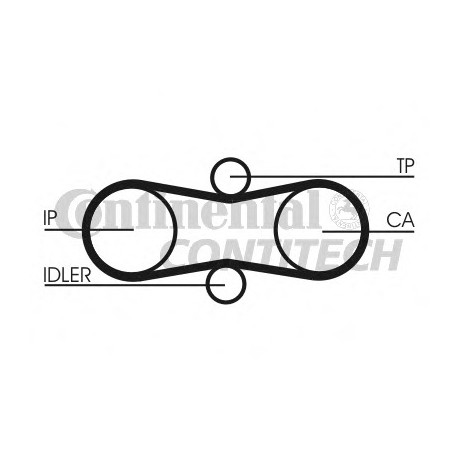 Ιμάντας χρονισμού CONTINENTAL CT914