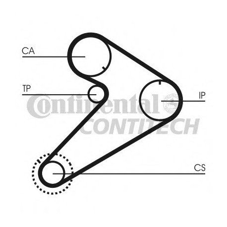 Ιμάντας χρονισμού CONTINENTAL CT921