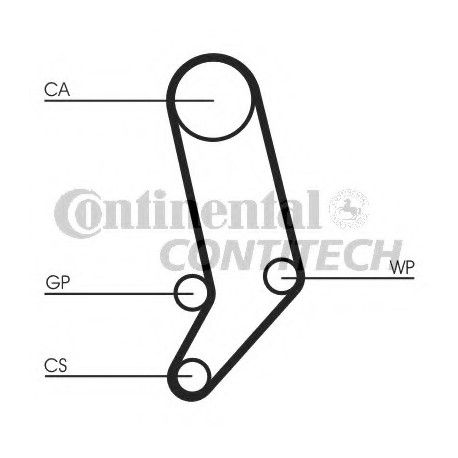 Ιμάντας χρονισμού CONTINENTAL CT939