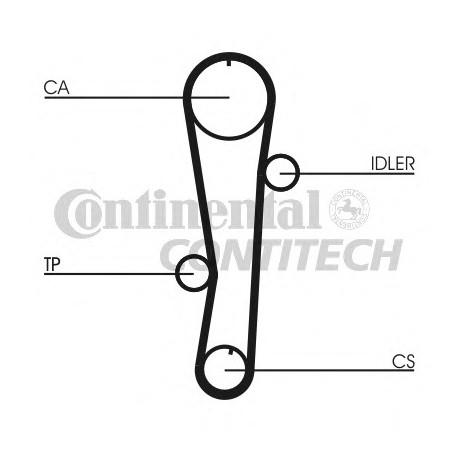 Ιμάντας χρονισμού CONTINENTAL CT942