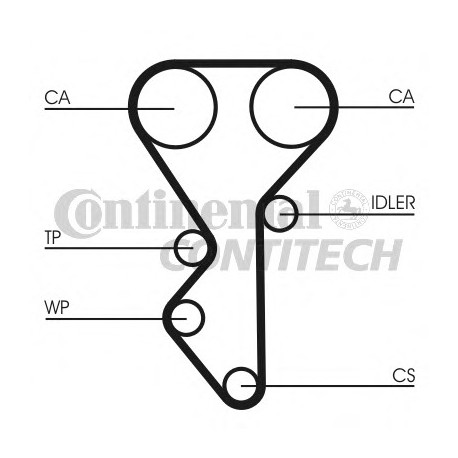 Ιμάντας χρονισμού CONTINENTAL CT955