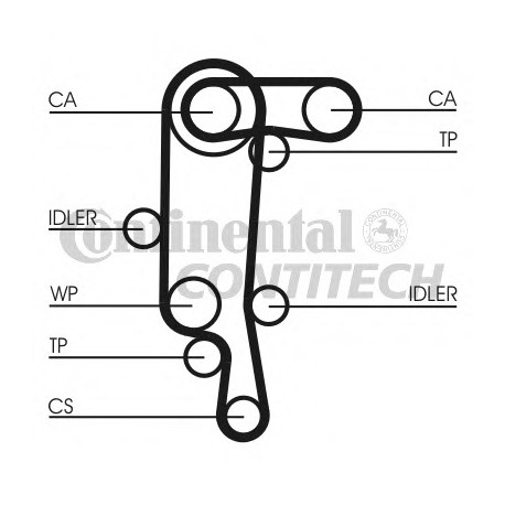 Ιμάντας χρονισμού CONTINENTAL CT957(SET)