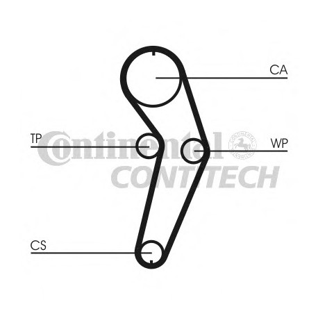 Ιμάντας χρονισμού CONTINENTAL CT988
