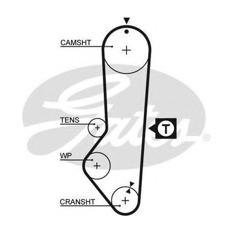 Ιμάντας χρονισμού GATES 5225XS