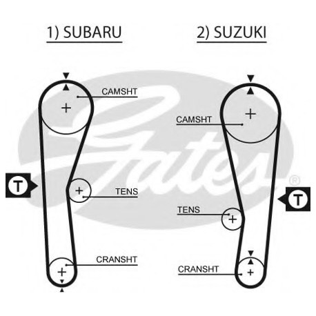 Ιμάντας χρονισμού GATES 5240XS
