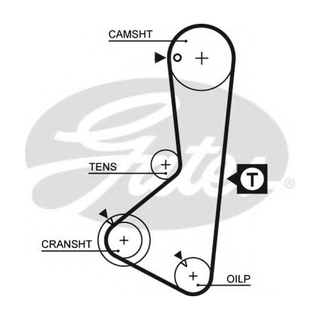Ιμάντας χρονισμού GATES 5110