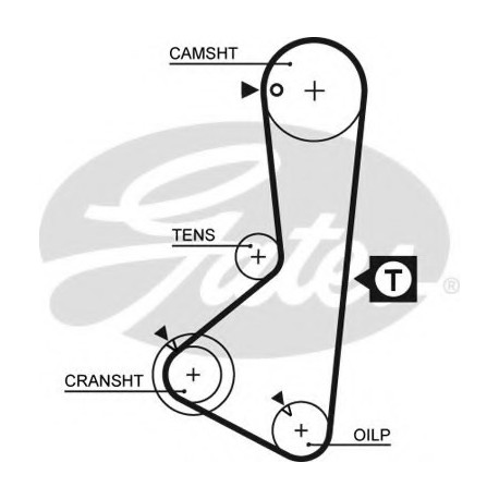 Ιμάντας χρονισμού GATES 5075XS