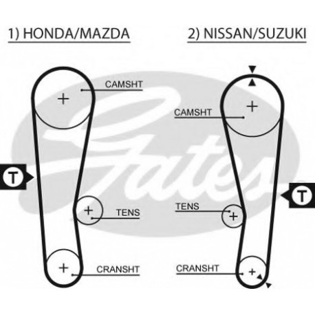 Ιμάντας χρονισμού GATES 5120
