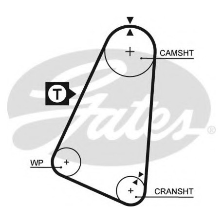 Ιμάντας χρονισμού GATES 5030