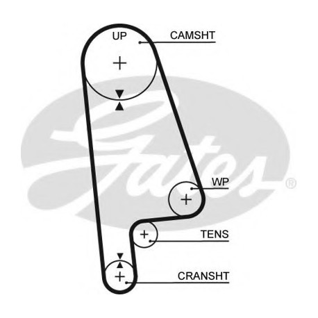 Ιμάντας χρονισμού GATES 5233XS