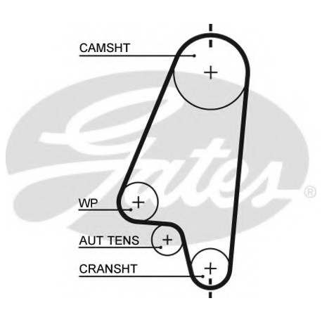 Ιμάντας χρονισμού GATES 5310XS