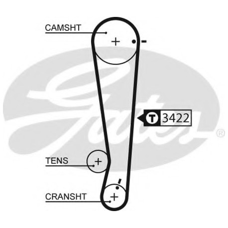 Ιμάντας χρονισμού GATES 5511XS