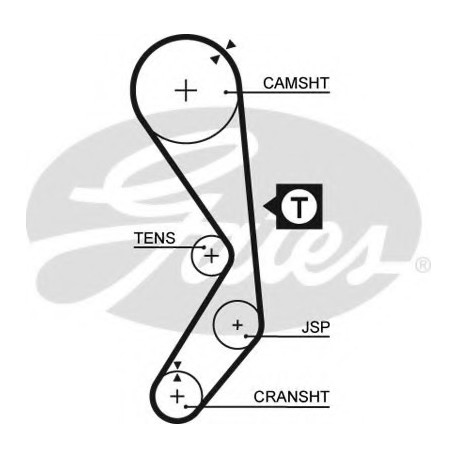 Ιμάντας χρονισμού GATES 5177XS
