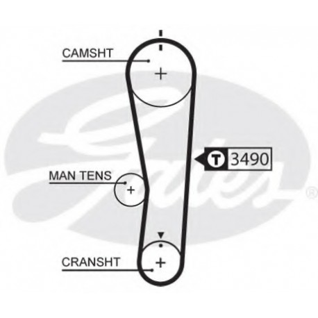 Ιμάντας χρονισμού GATES 5637XS